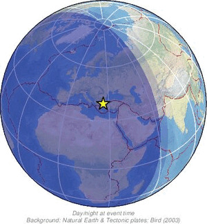 Global view