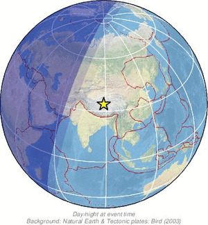 Global view