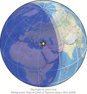 Global view