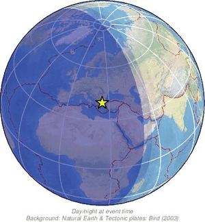 Global view