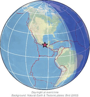 Global view