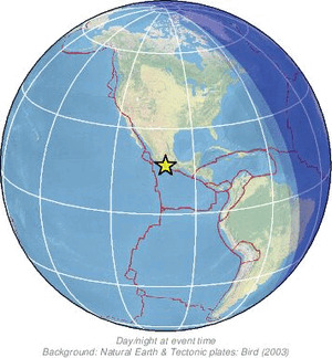 Global view