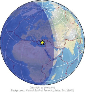 Global view