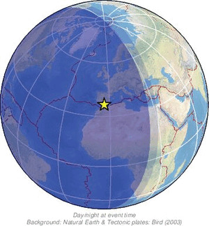 Global view