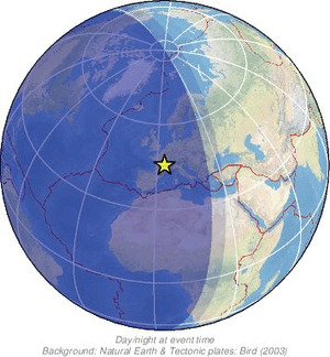 Global view