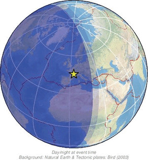 Global view