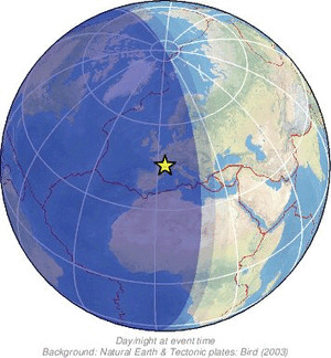 Global view