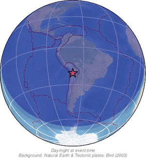 Global view