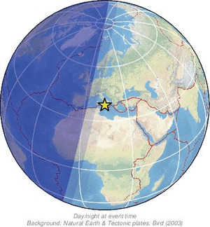 Global view