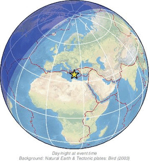 Global view