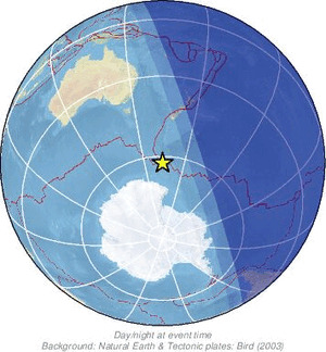 Global view