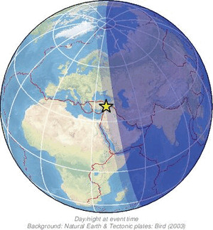 Global view