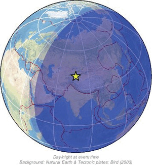 Global view