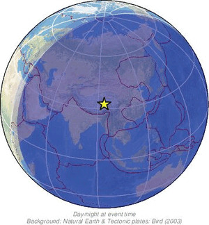 Global view