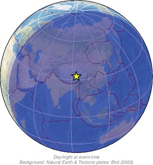 Global view