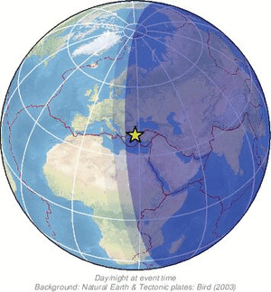 Global view