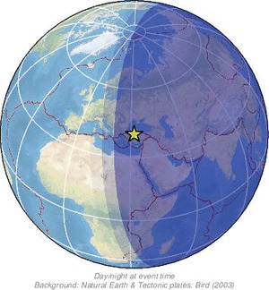 Global view