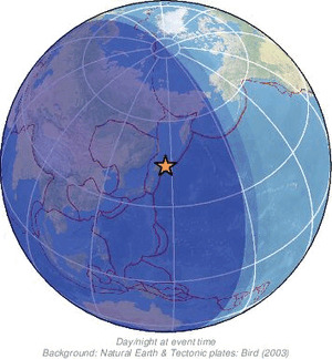 Global view