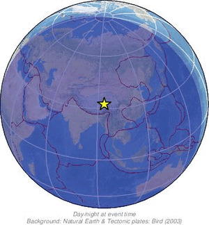 Global view