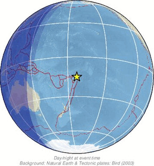 Global view