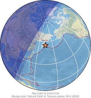 Global view