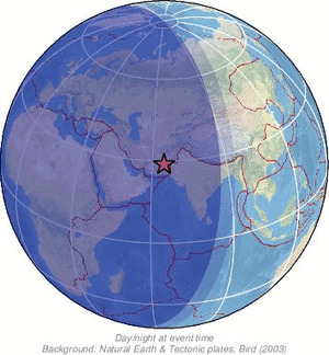 Global view