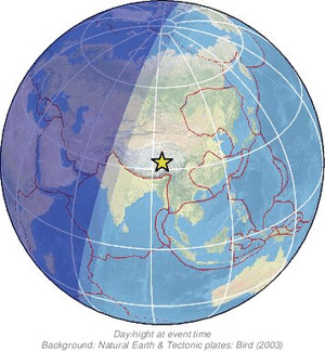 Global view