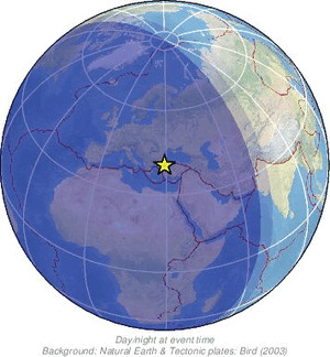 Global view