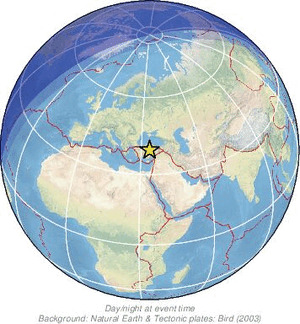 Global view