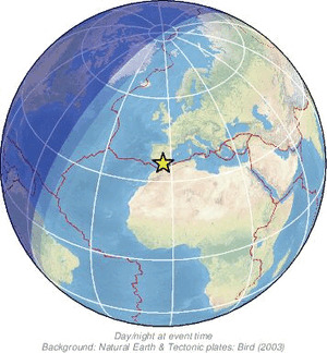 Global view