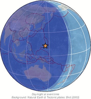 Global view