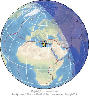 Global view