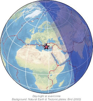 Global view