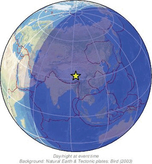 Global view