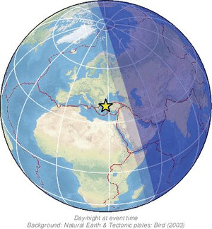 Global view