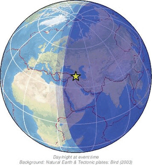 Global view