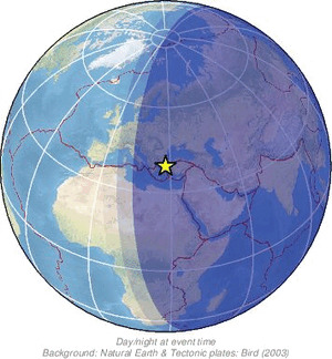 Global view
