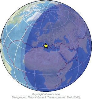 Global view
