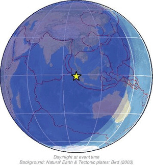 Global view