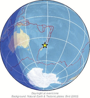 Global view