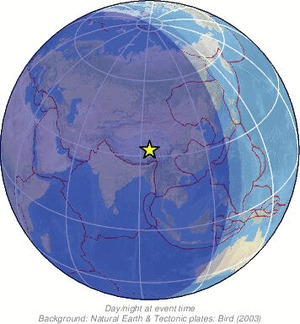 Global view