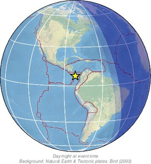 Global view