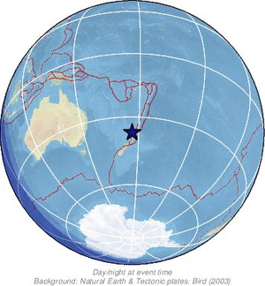 Global view