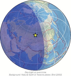 Global view