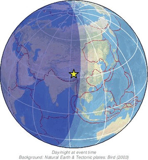 Global view