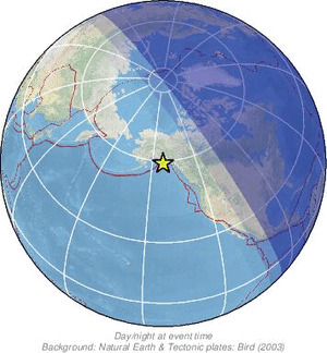 Global view