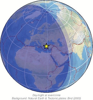 Global view
