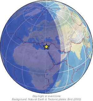 Global view