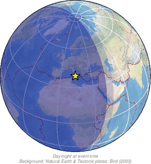Global view