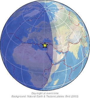 Global view